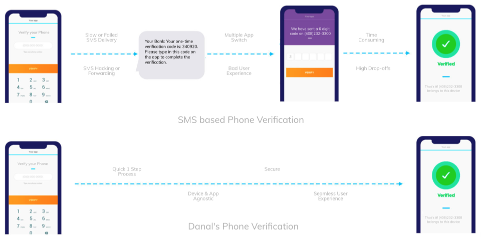 Phone Verification without SMS gallery image