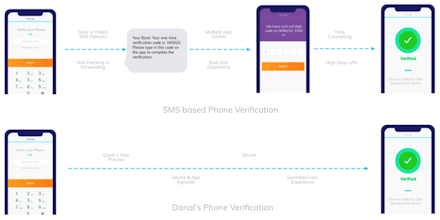 Phone Verification without SMS gallery image