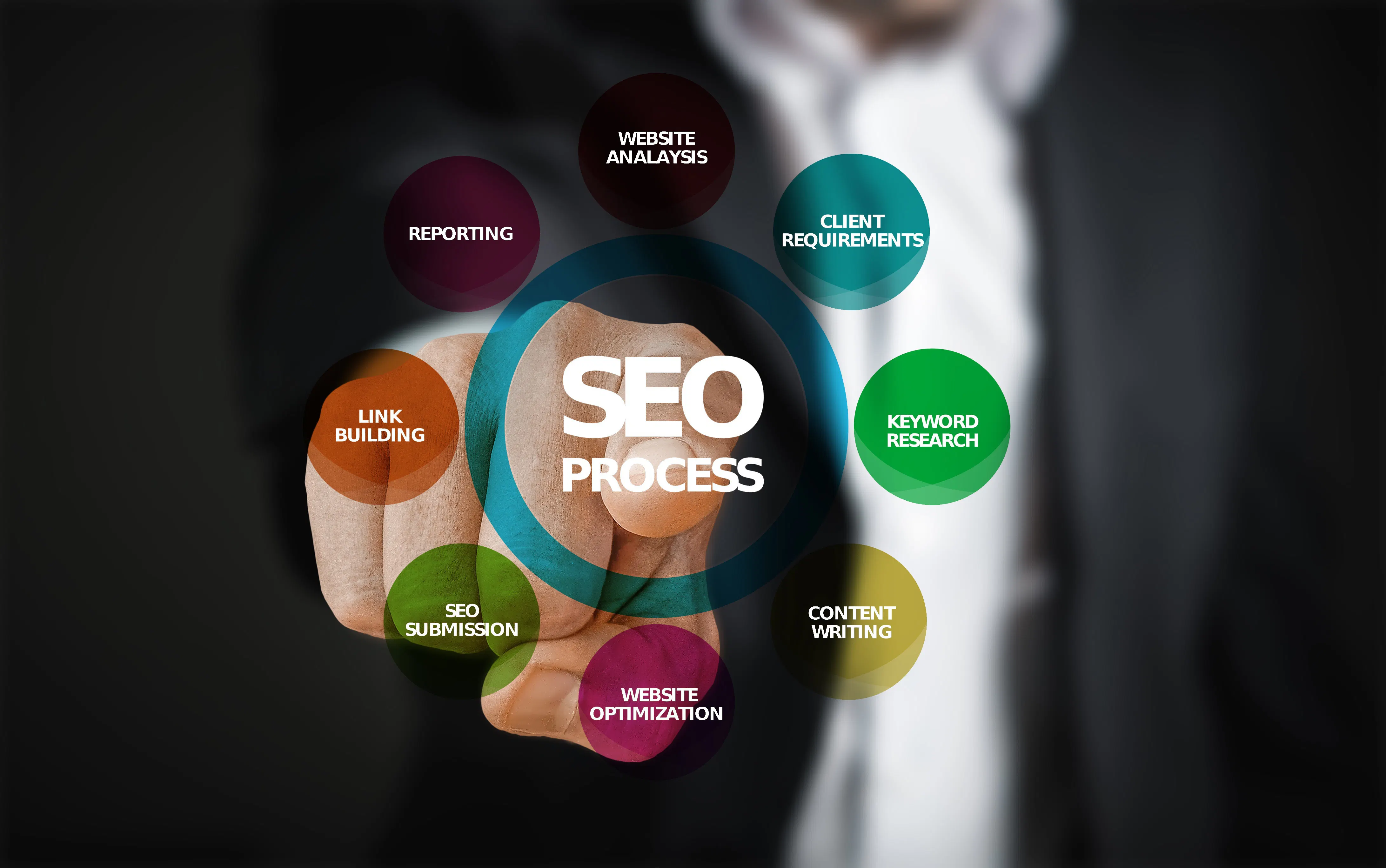 UK AI SEO Consultant gallery image