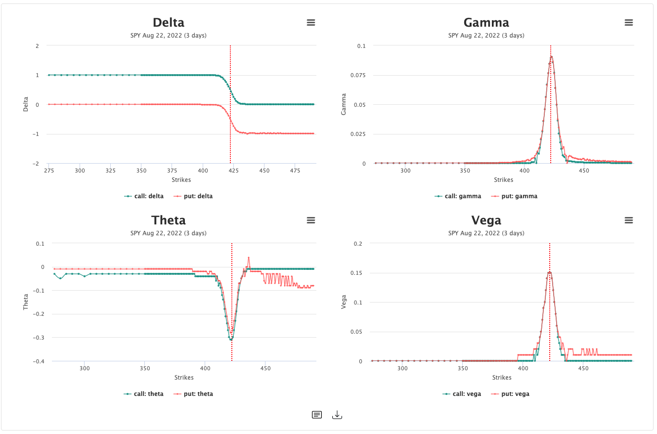 Media OptionCharts.io - Carta dan Visualisasi untuk Pelabur Pilihan 6