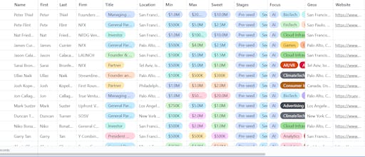 Weekly funding report gallery image