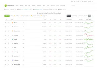 Coingecko gallery image