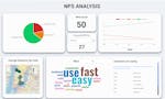 NPS Survey & Dashboard by Eisengard AI image