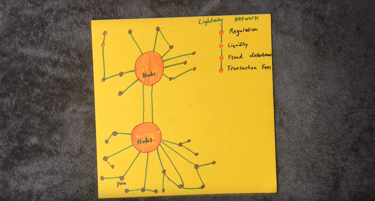 How The Banks Bought Bitcoin | Lightning Network gallery image