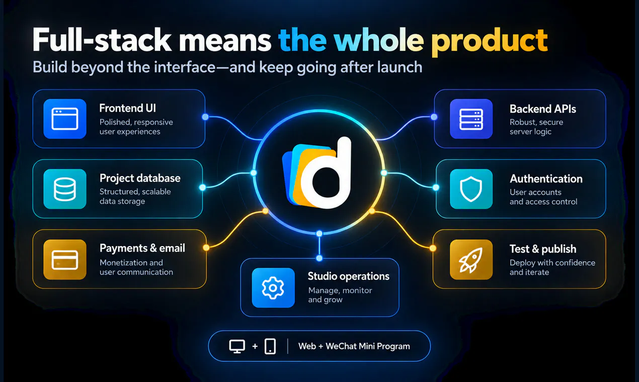 DevDeck gallery image