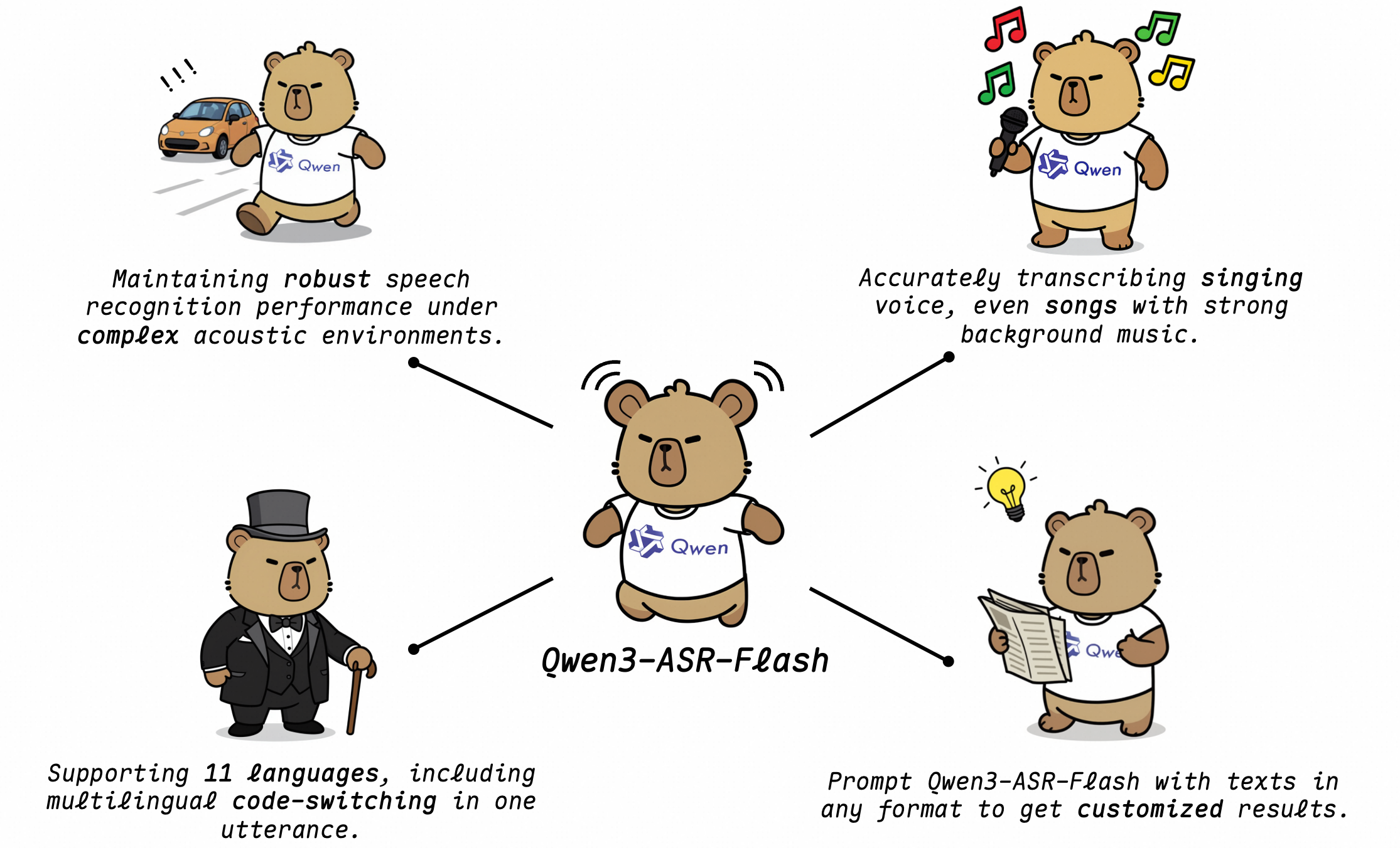 QWEN3-ASR - ASR с высокой точностью с гибким контекстуальным смещением медиа 1