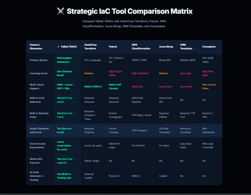 TellIaC (Human Infrastructure as Code) screenshot 3