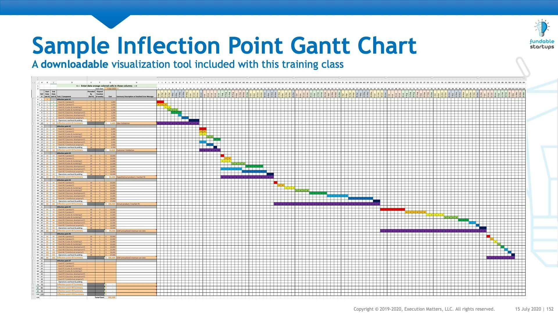 Premium Startup Training Classes & Tools gallery image