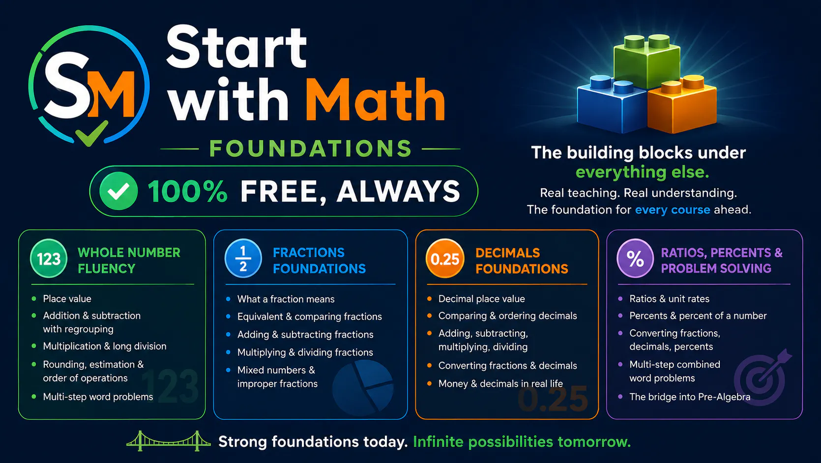 Start With Math gallery image