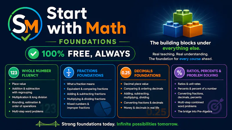 Start With Math screenshot 3