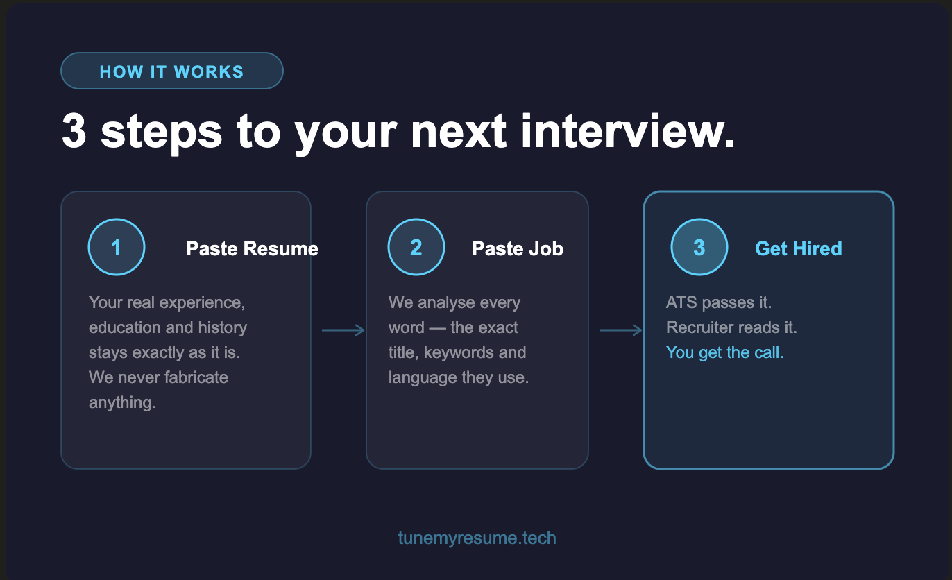 TuneMyResume gallery image
