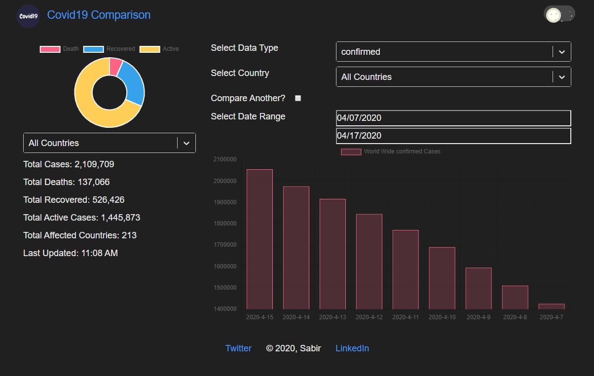 Covid 19 comparison gallery image
