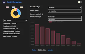 Covid 19 comparison gallery image