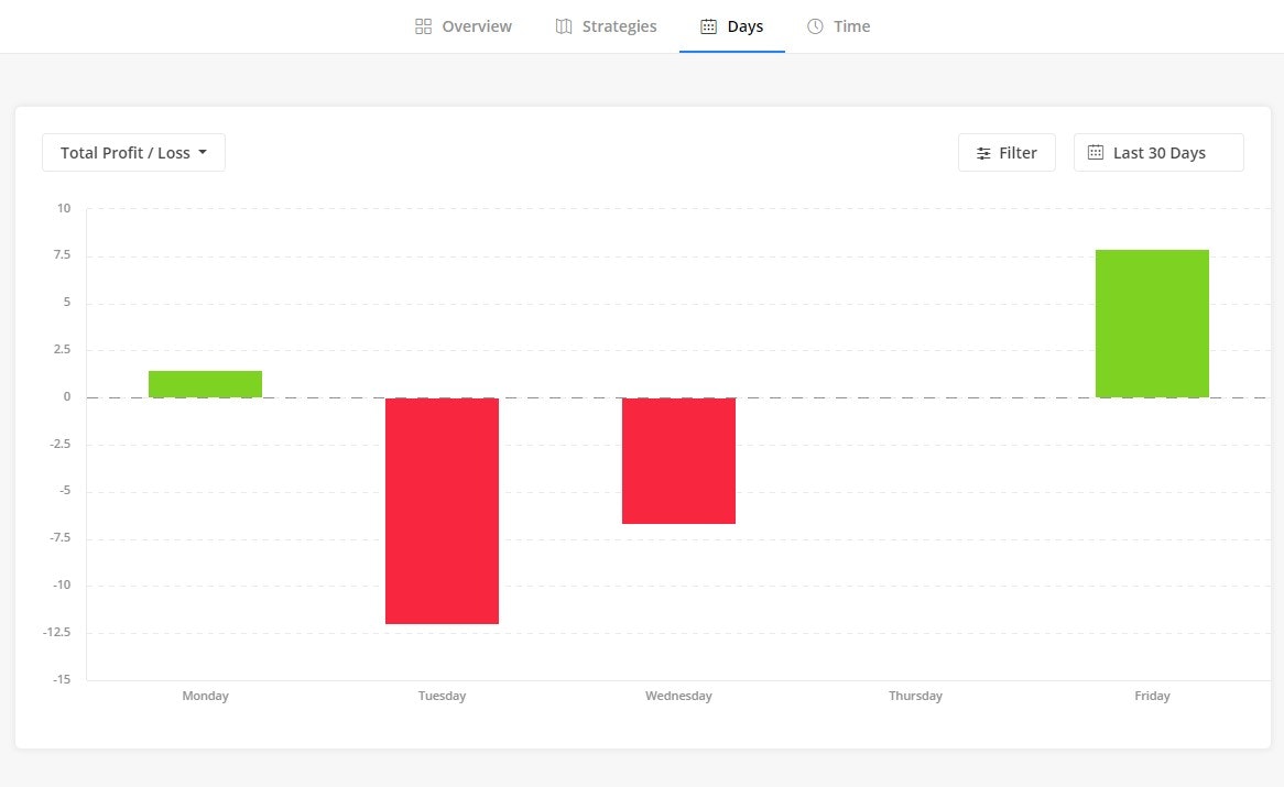 Chartlog gallery image