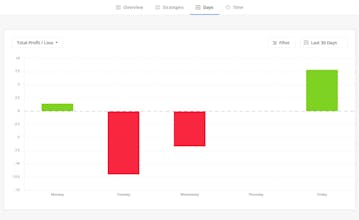 Chartlog gallery image