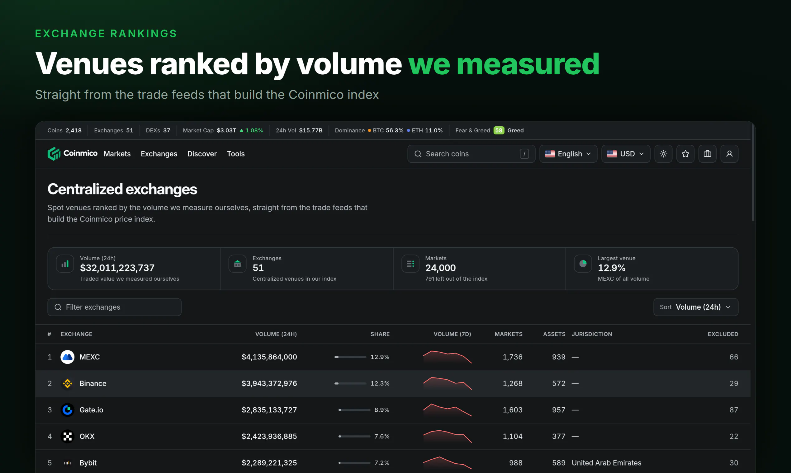 Coinmico gallery image
