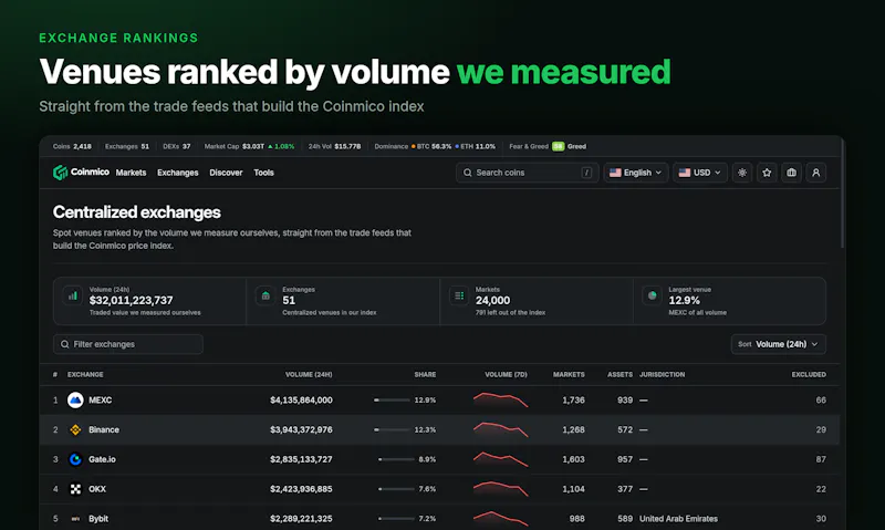 Coinmico screenshot 5