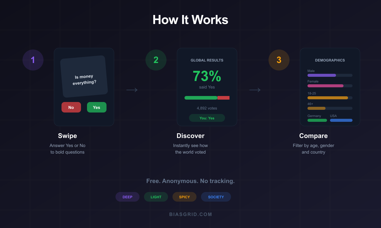 BiasGrid - Screenshot 2 showing product features and functionality