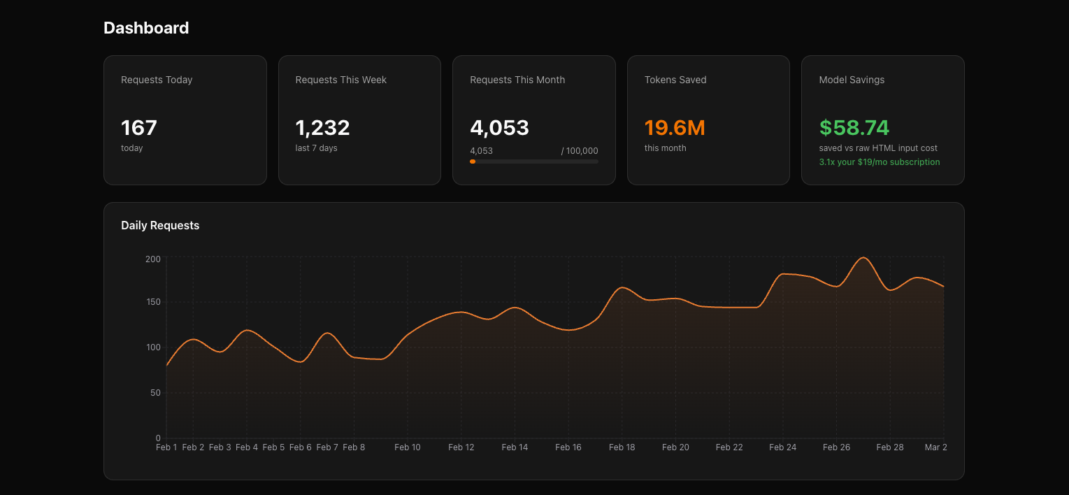 StripFeed gallery image