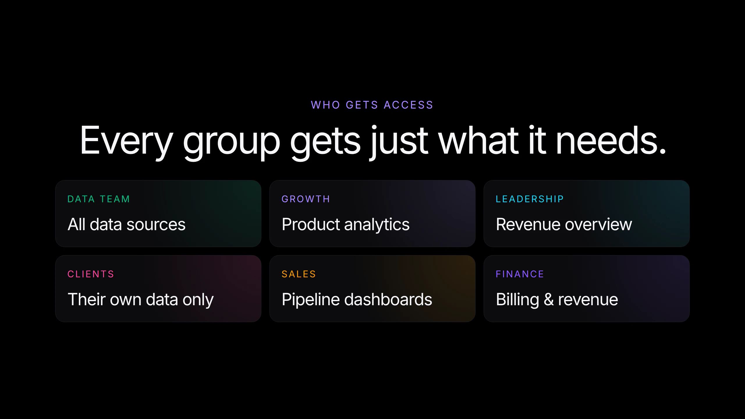 Basedash Access Controls screenshot 3