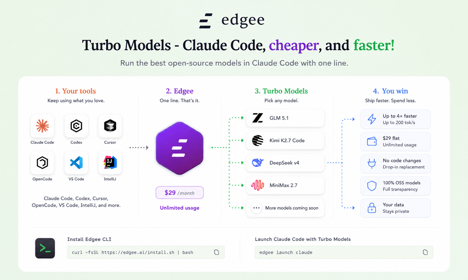 Edgee Turbo Models gallery image