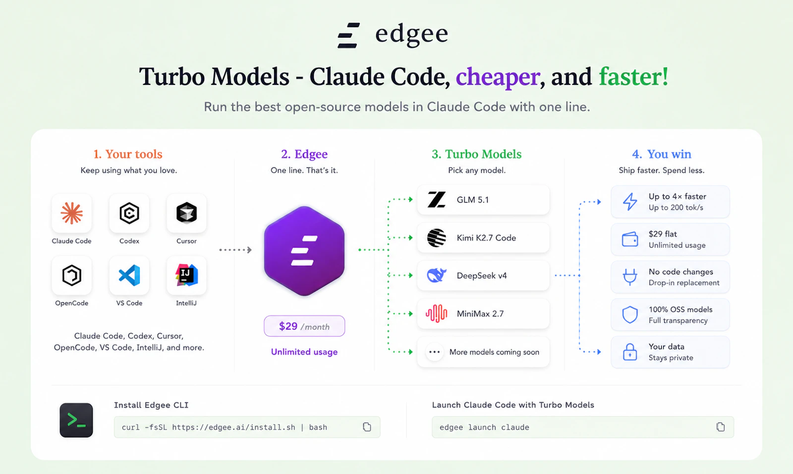 Edgee Turbo Models screenshot 4