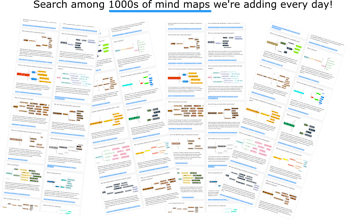 Cool Mind Maps gallery image