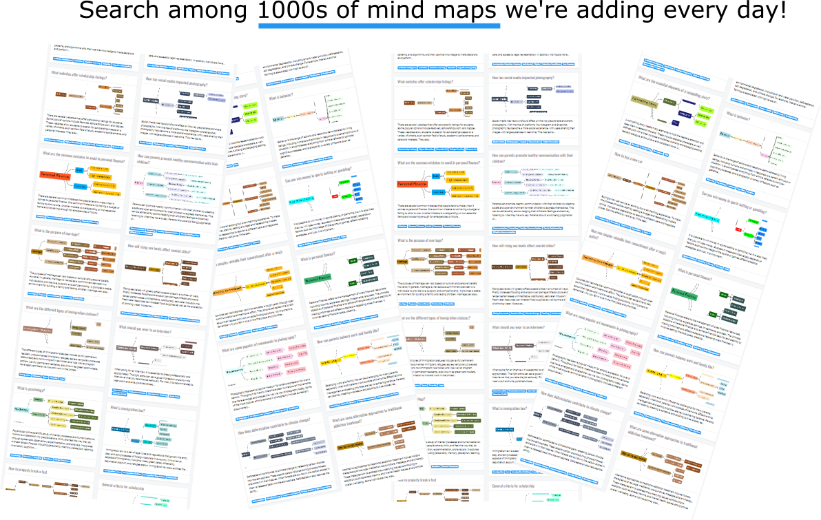 Média Cartes d'esprit cool - Créer et rechercher des cartes mentales pour apprendre des concepts complexes 3