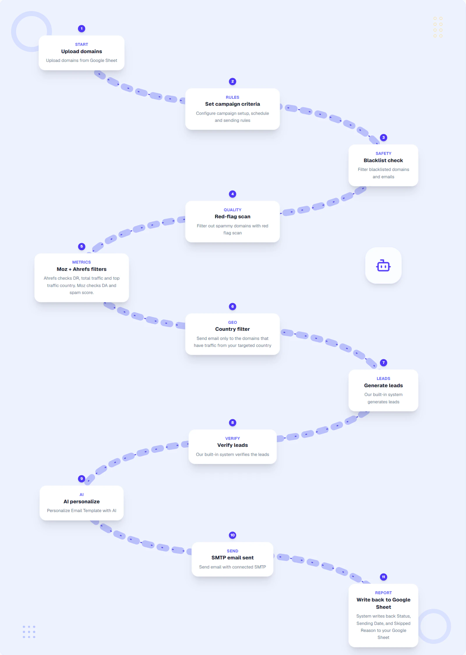 Automated Backlink Outreach screenshot 1