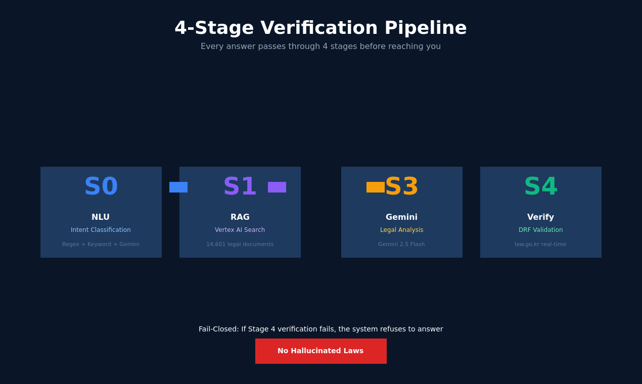 Lawmadi OS gallery image