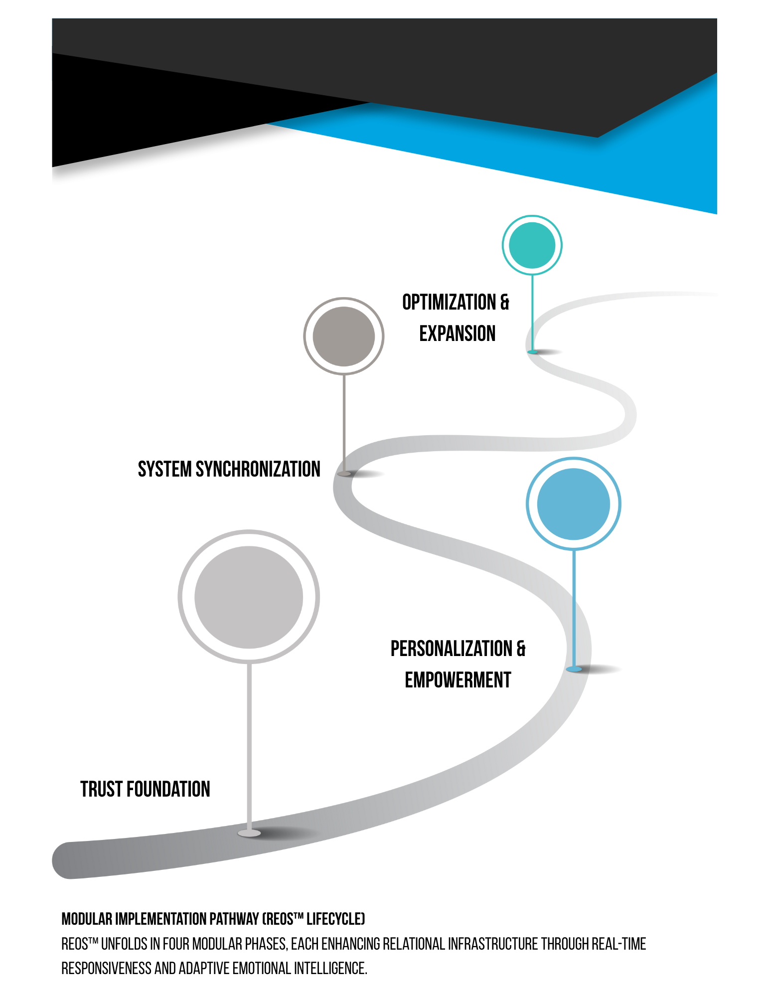 REOS™ Framework media 2