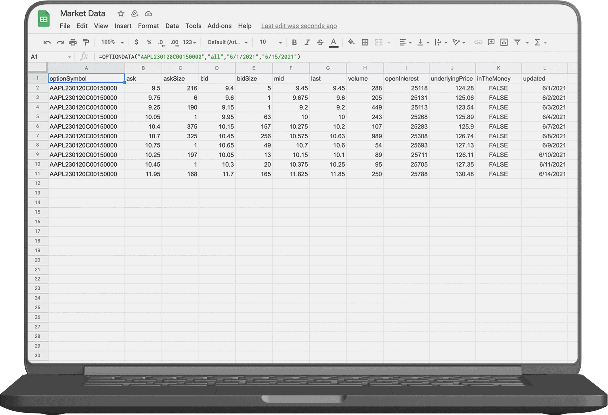 Market Data media 2