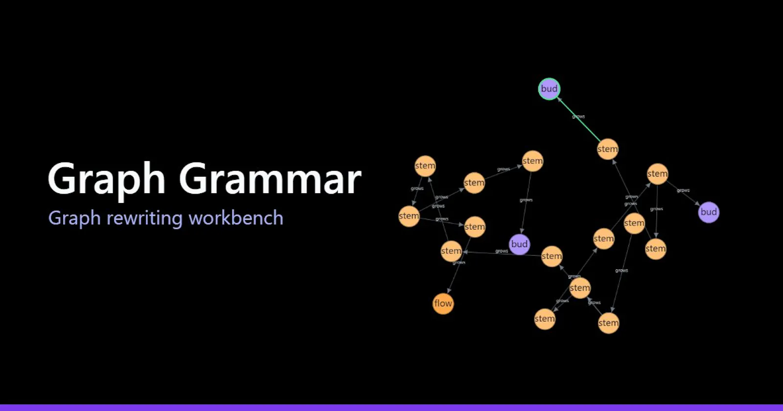 Kiberon Lab | Graph Grammar  screenshot 2