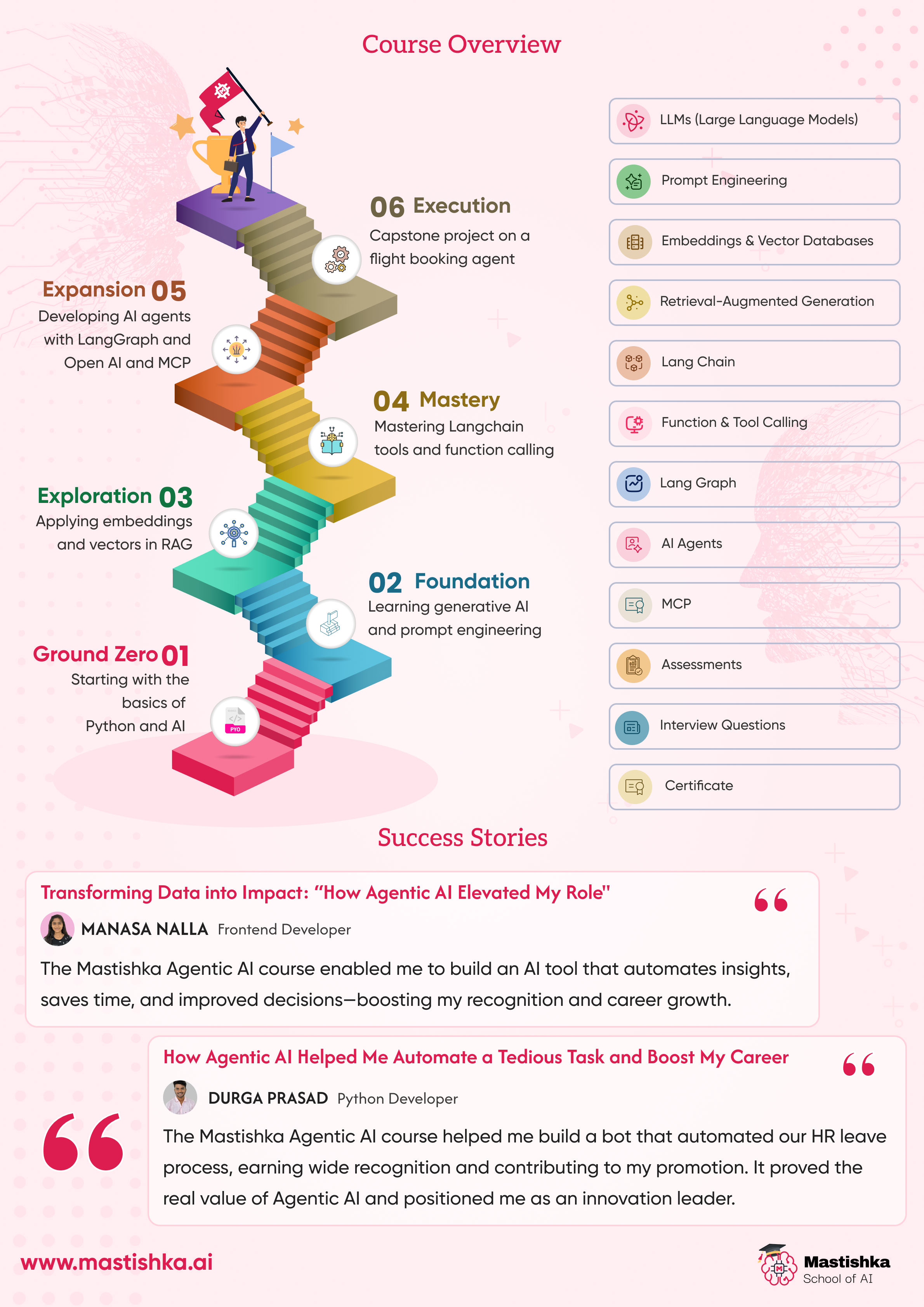 Mastishka School of AI gallery image