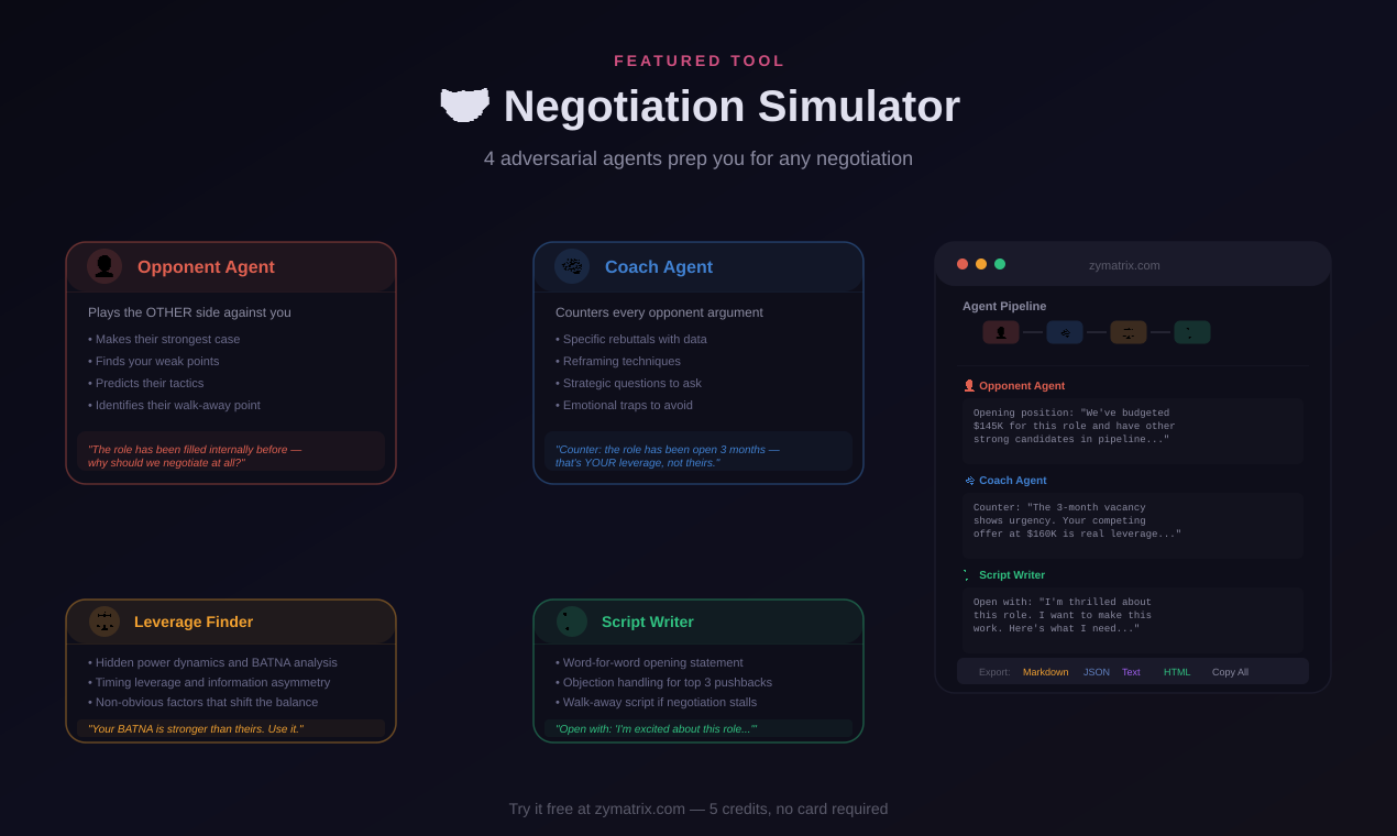 Zymatrix gallery image