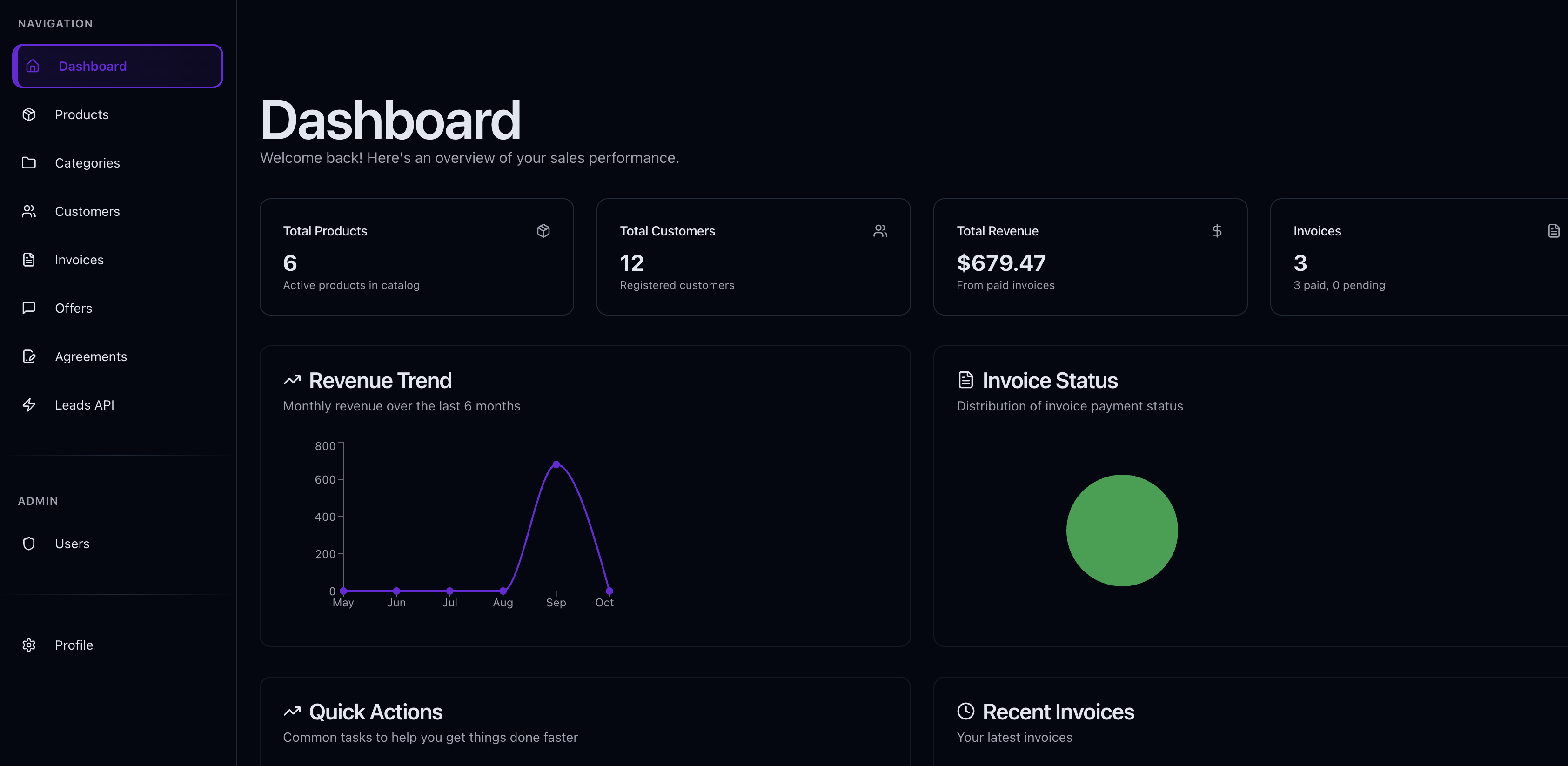 Improve Sale gallery image