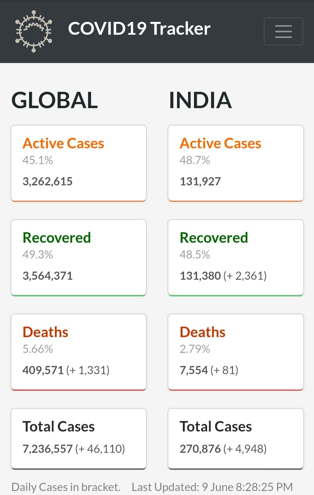 COVID-19 Tracker | Predictor gallery image