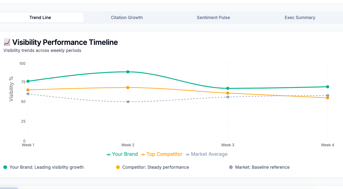 VISIBLE™ - AI Visibility Platform - Get AI Visibility Report – Check Your Brand Presence in AI media 5