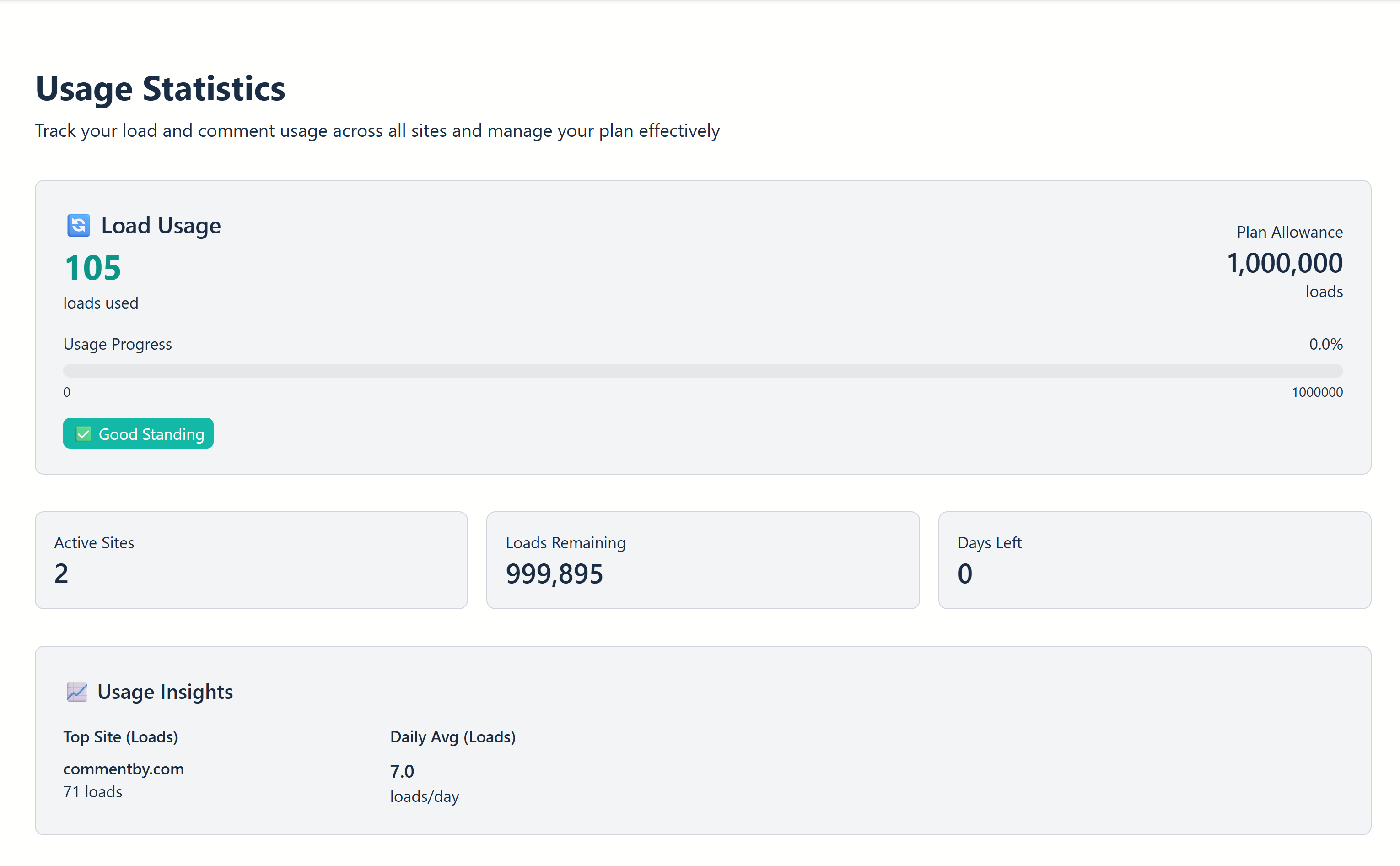 CommentBy gallery image