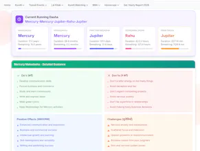 BestKundli - Community for Astrology gallery image
