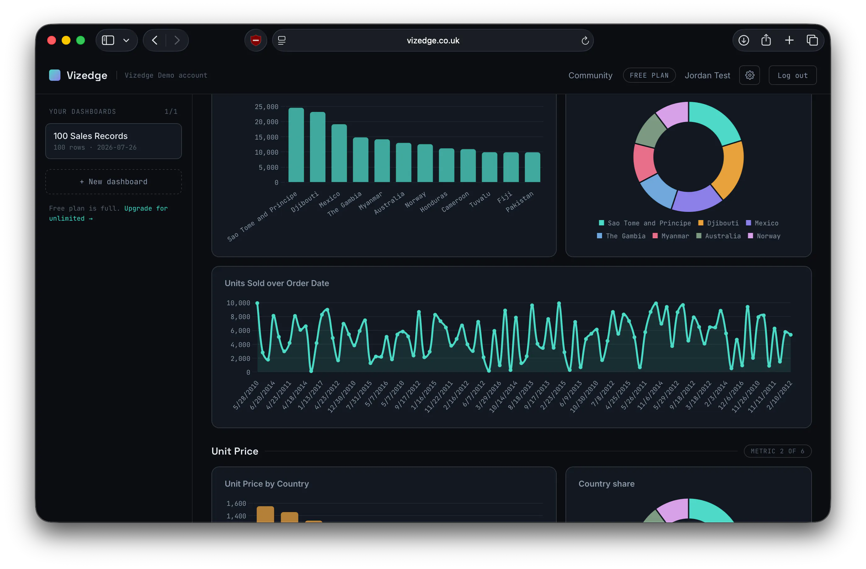 Vizedge gallery image
