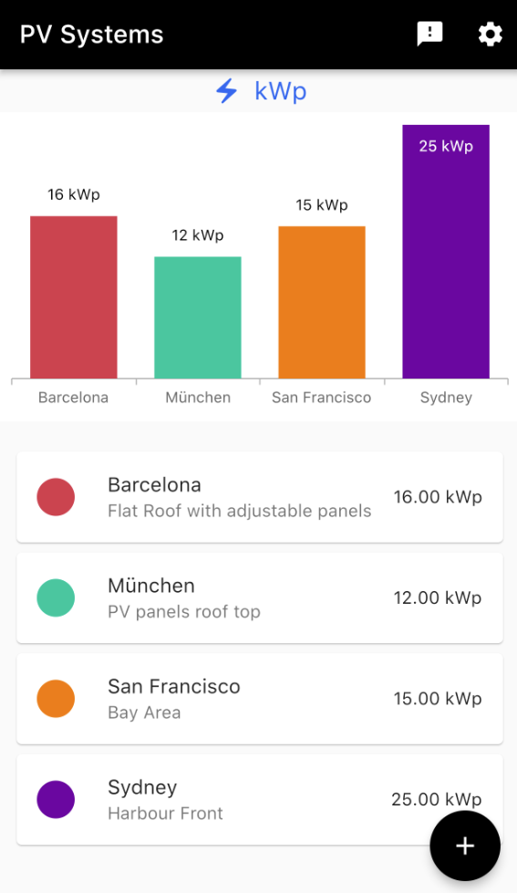 PV Dashboard solare media 2