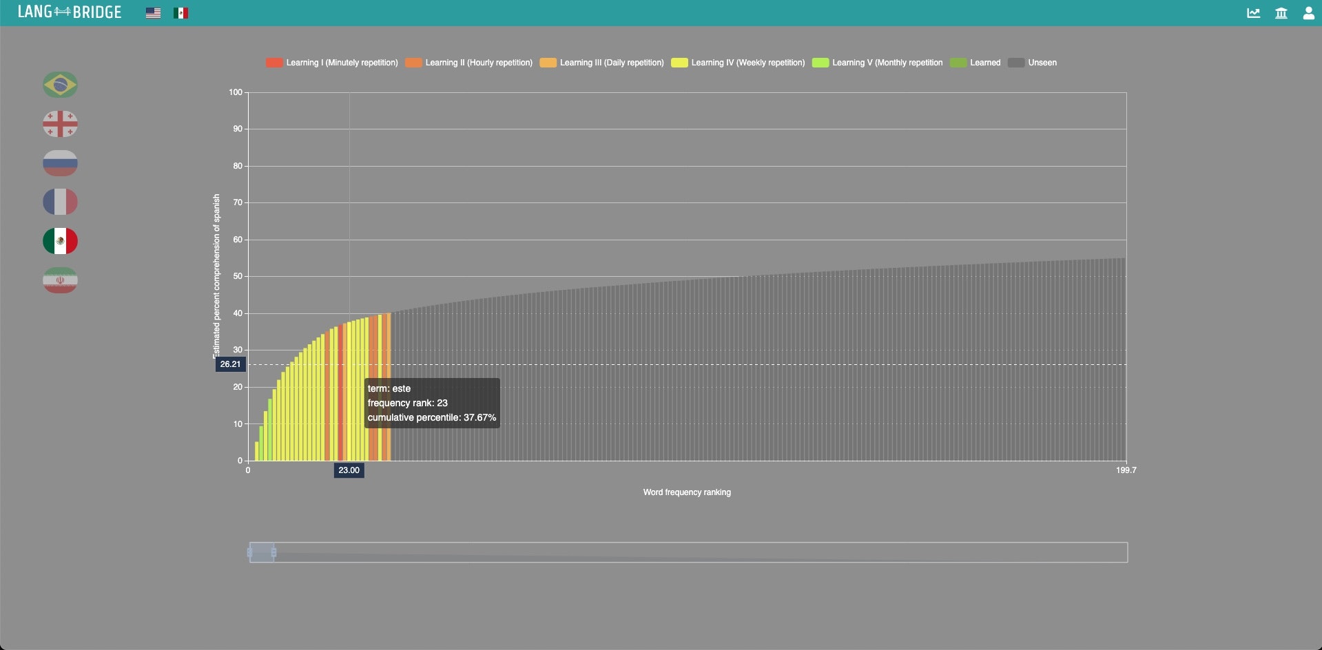 LangBridge gallery image