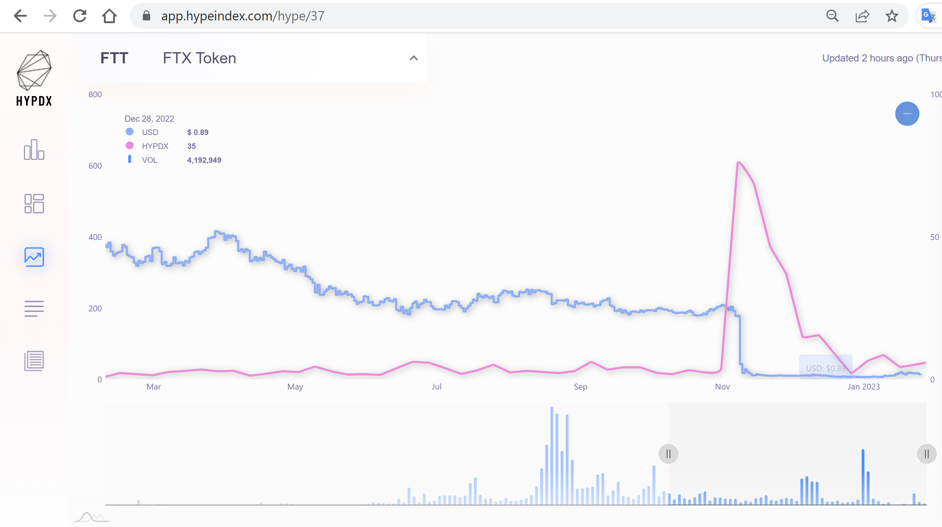 Hypeindex media 3