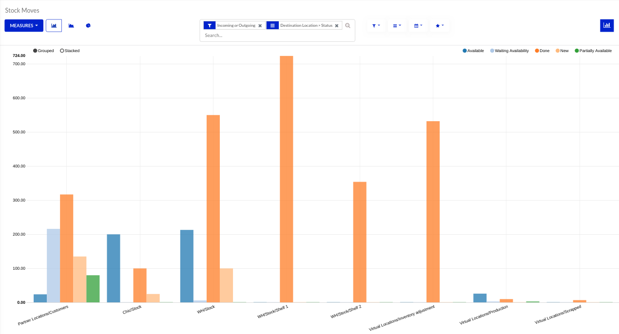 Leanventory gallery image