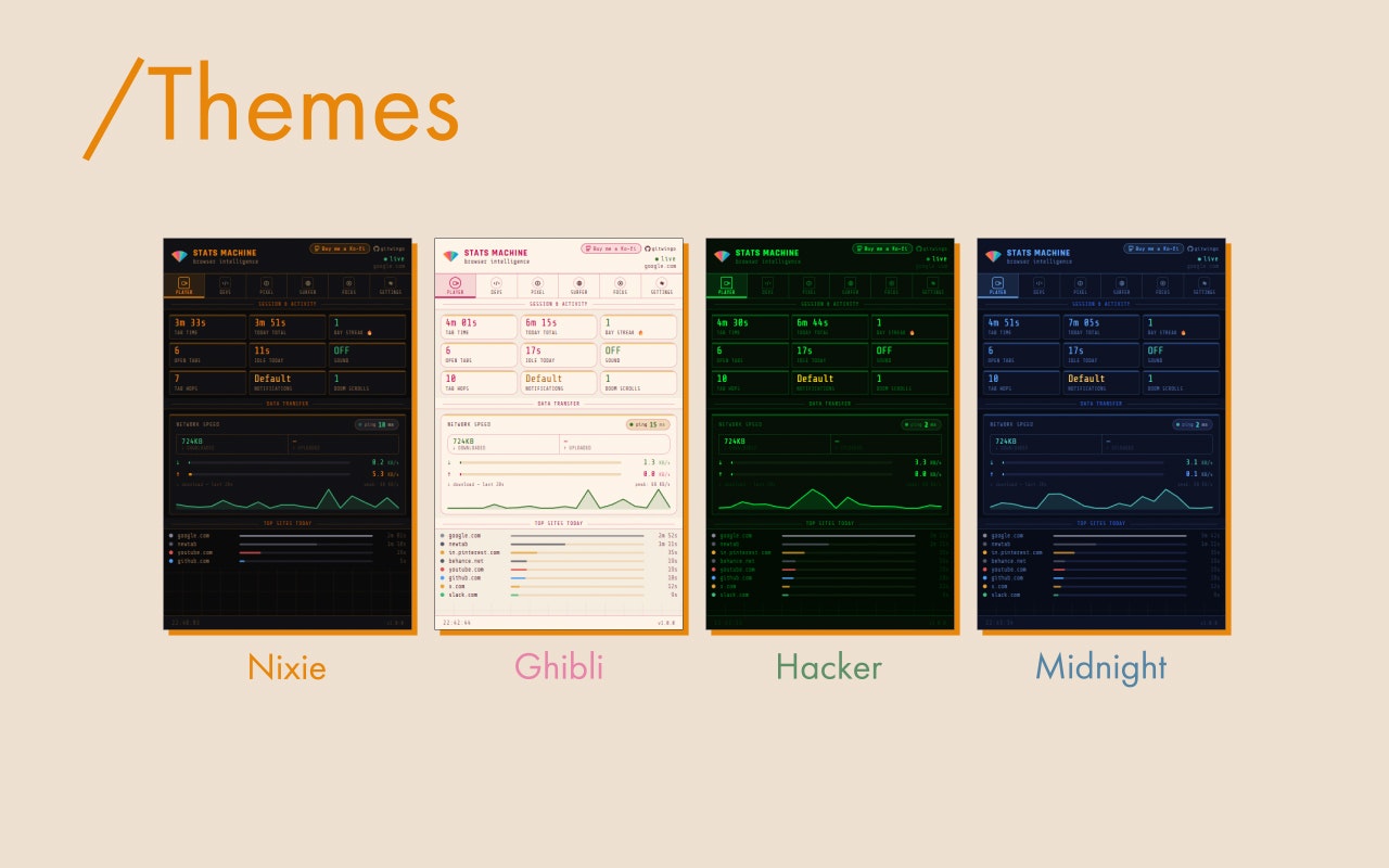 Stats Machine gallery image