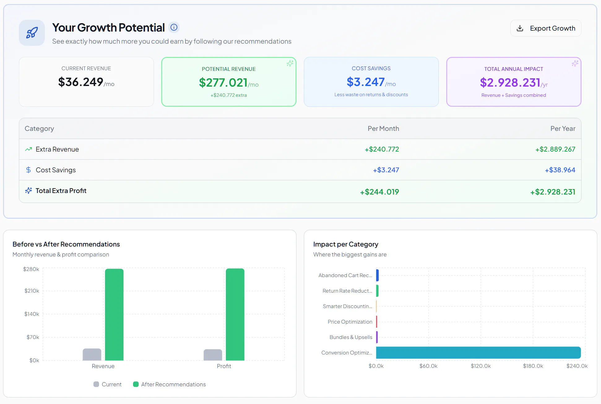 ProfitLeakGuard gallery image