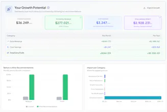 ProfitLeakGuard gallery image