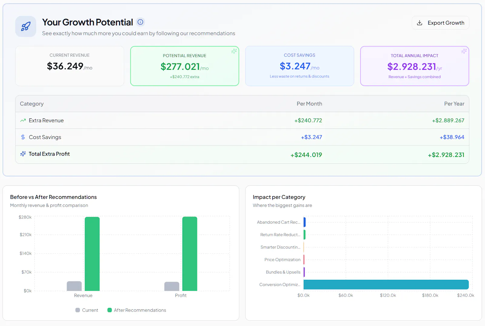 ProfitLeakGuard screenshot 6