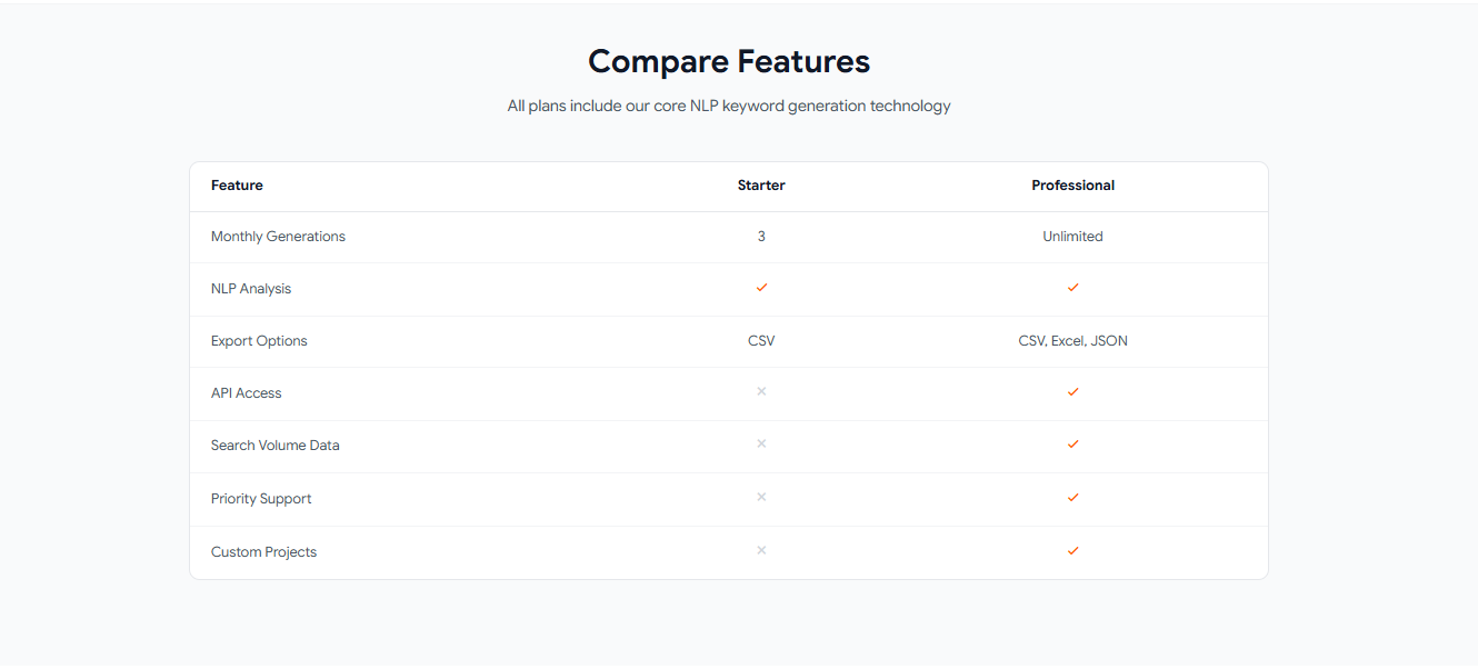 CoreWord gallery image